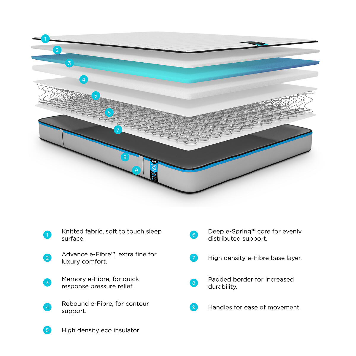 Jay-Be® Benchmark S3 Memory Eco-Friendly Mattress grey/blue, JAY-BE
