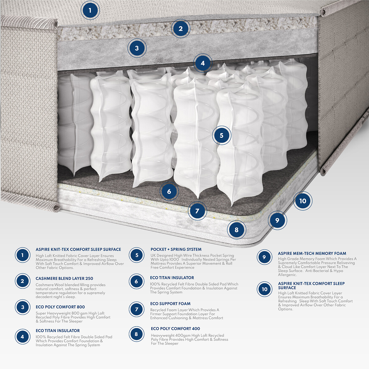 True Hybrid Natural & Memory Pocket+ Mattress white, ASPIRE