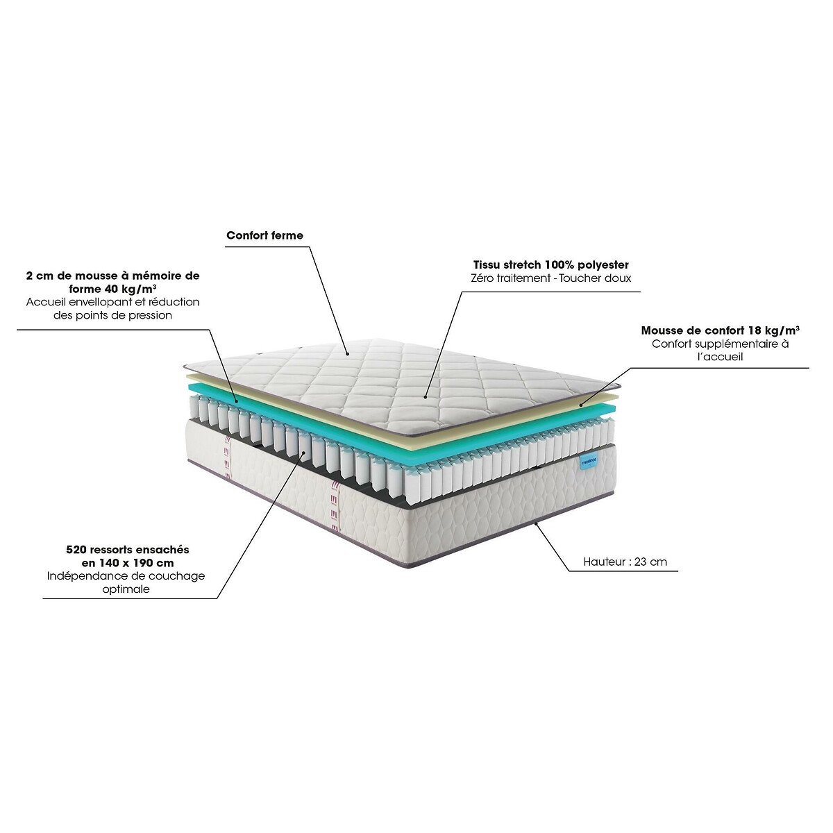 Matelas 520 ressorts ensachés, Cheer Bed blanc, MERINOS