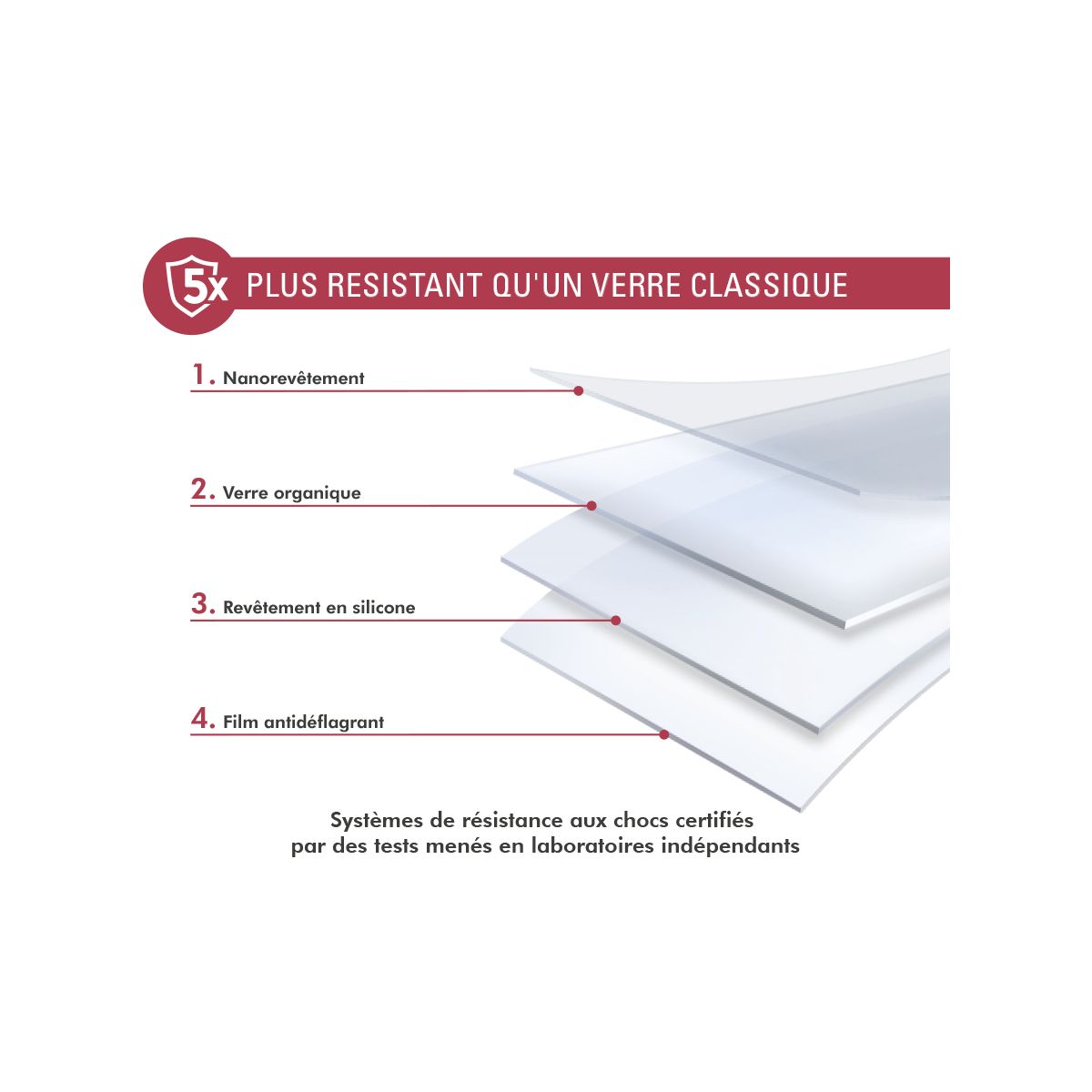 Protège écran Samsung A14 4G/5G transparent, FORCE GLASS