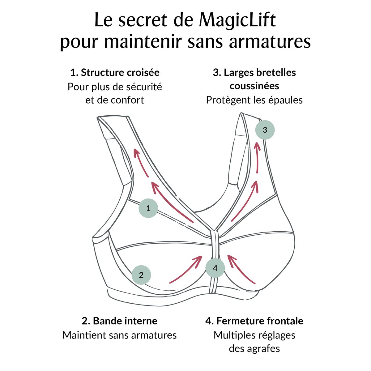 Soutien-gorge maintien, Magic Lift blanc, GLAMORISE