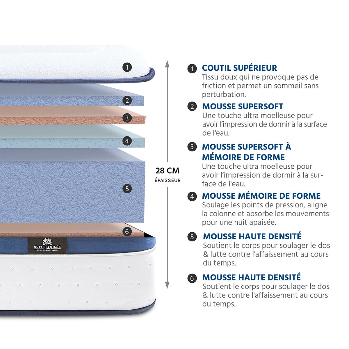 Ensemble Suite Présidentielle 90x200 cm Matelas Mousse + Sommier Bois couleur unique, BELLECOUR