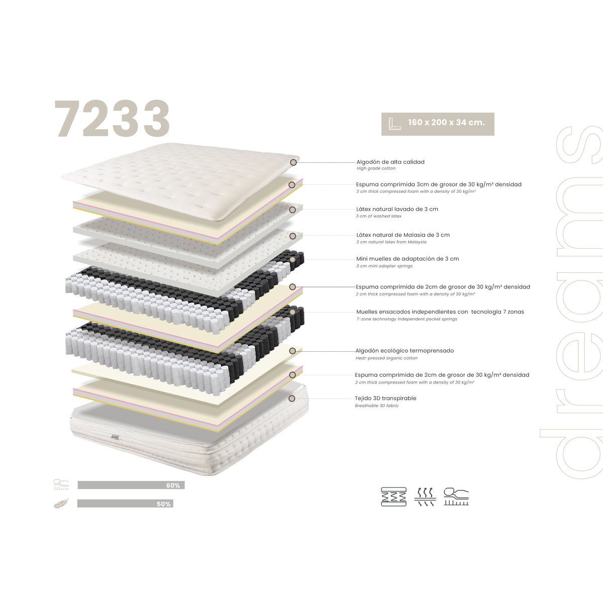 Matelas hybride en latex naturel avec mini ressorts et ressorts ensachés 7 zones blanc, ANGEL CERDA