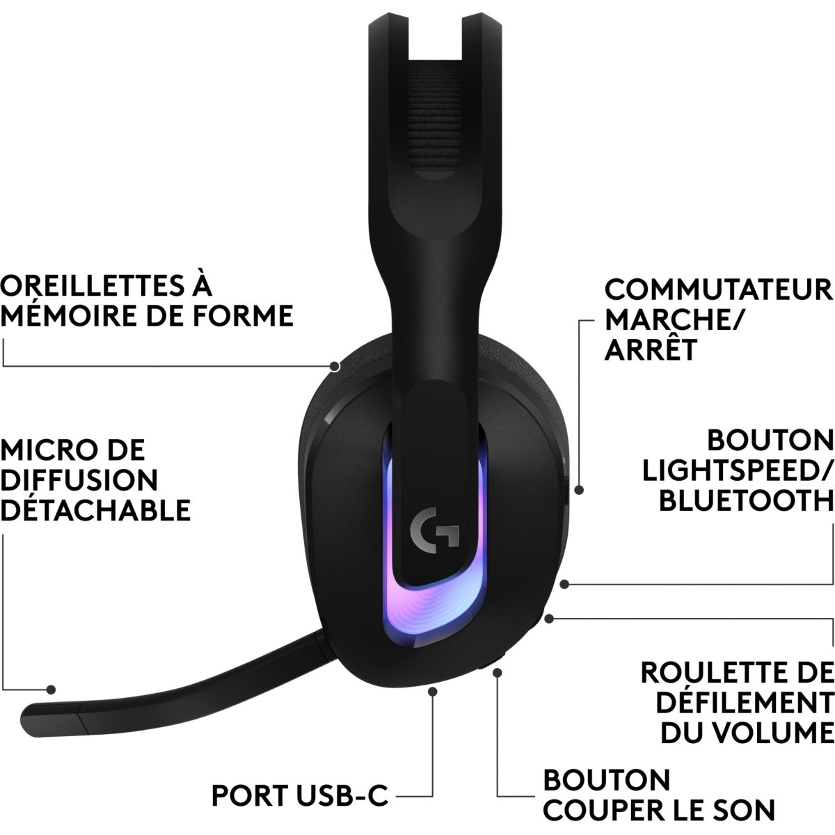 Casque gamer G522 LIGHTSPEED Noir noir, LOGITECH