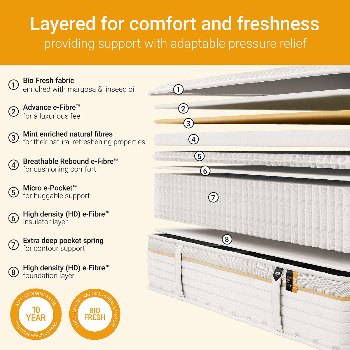 Jay-Be® Bio Fresh Hybrid 2000 e-Pocket Eco-Friendly Mattress white/orange, JAY-BE