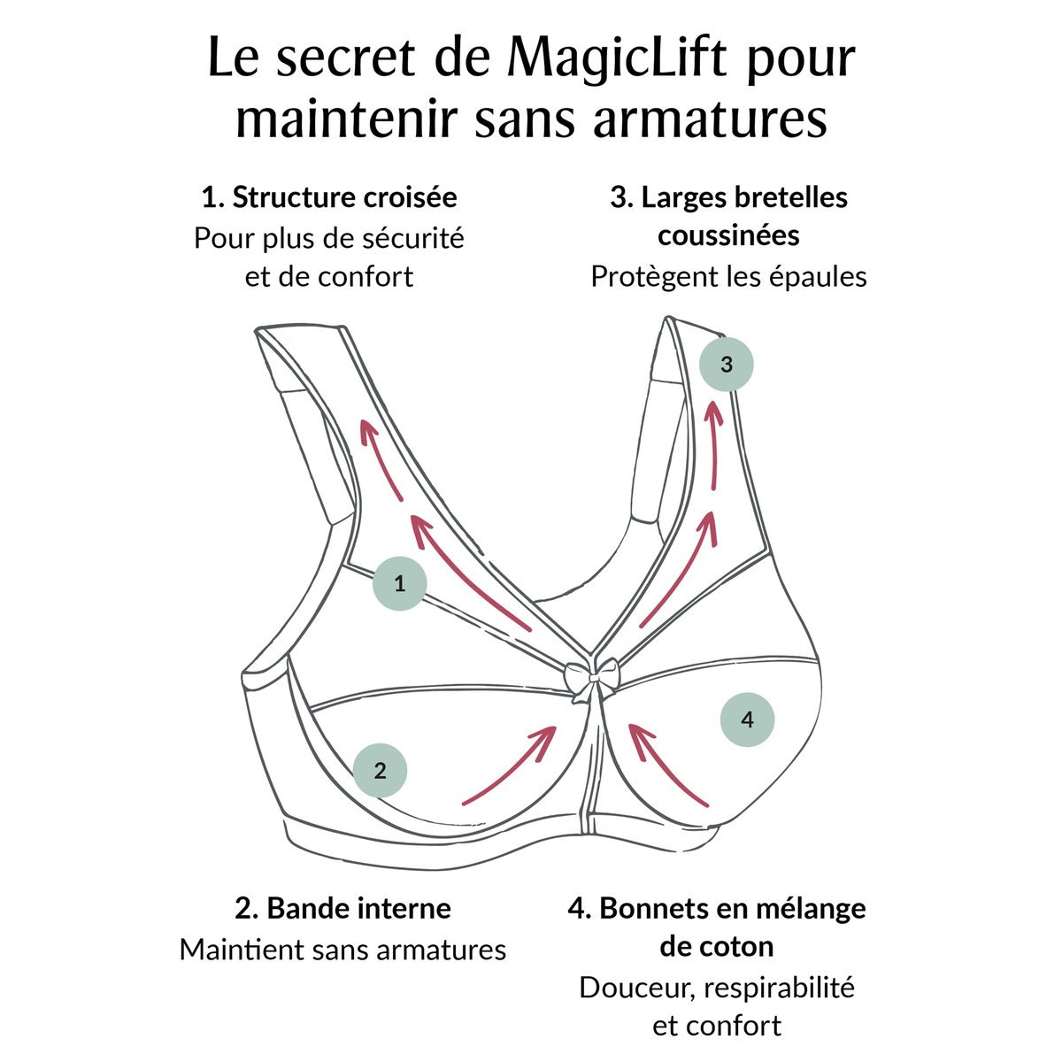 Soutien-gorge Glamorise MagicLift Maintien Actif chair, GLAMORISE