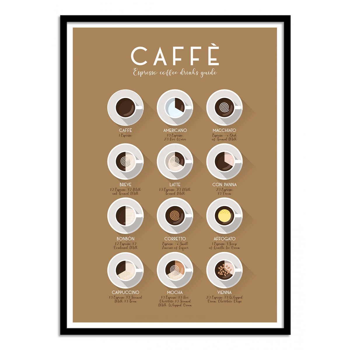 Affiche d'art - Espresso Coffee Drinks - Frog Posters affiche d'art avec cadre bois noir, WALL EDITIONS