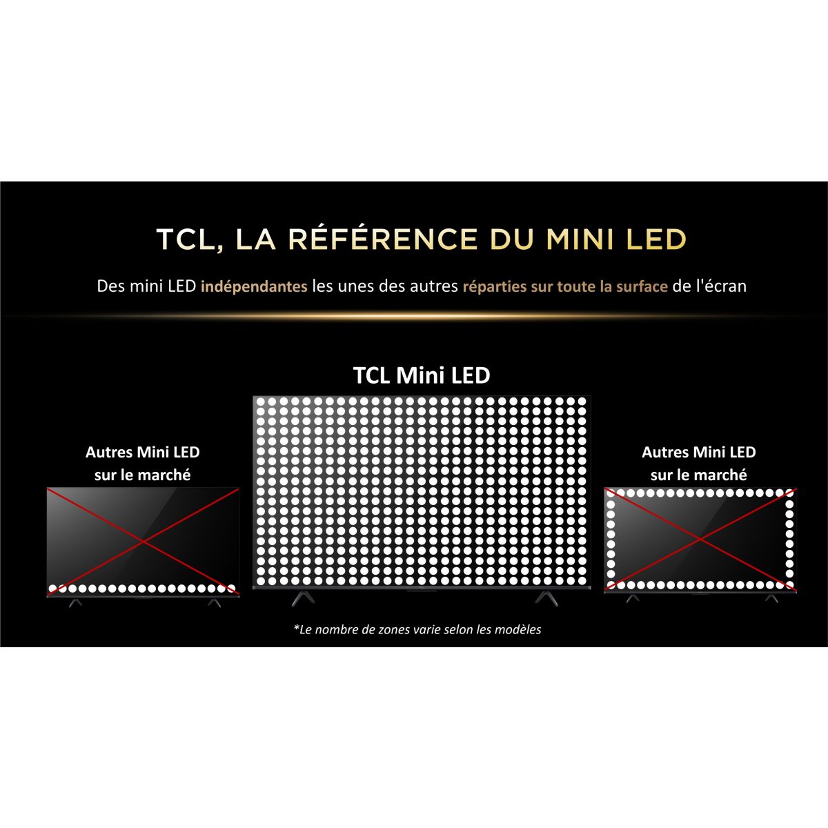 TV Mini LED 65A400 PRO (2026) 65" (165 cm) couleur unique, TCL