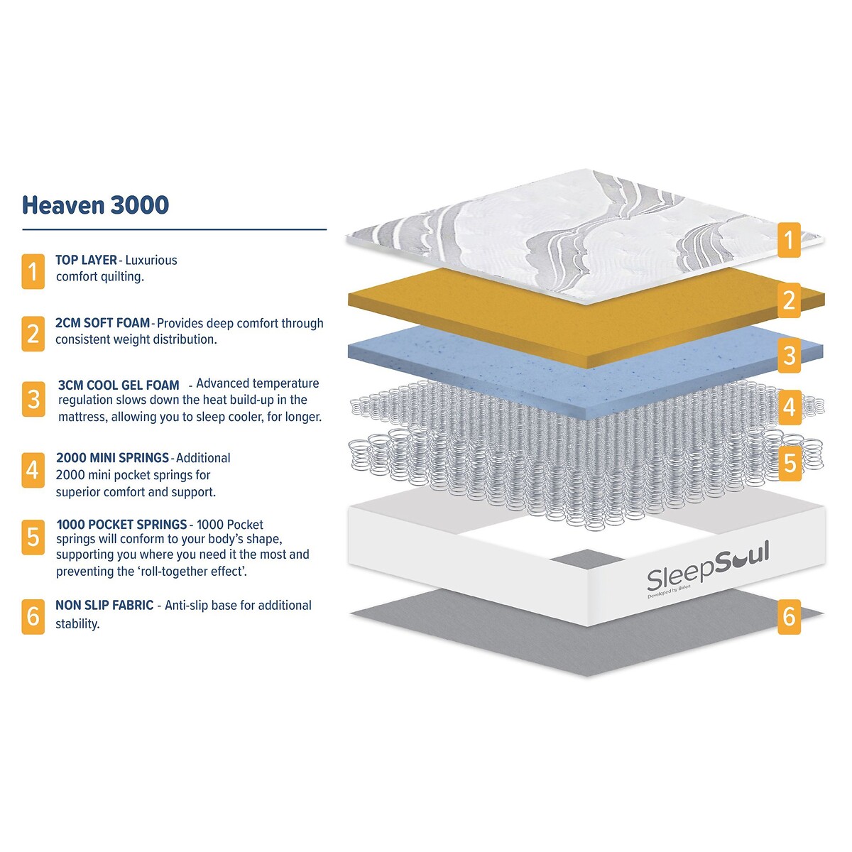 SleepSoul Heaven 3000 Pocket Hybrid Mattress white, SLEEPSOUL