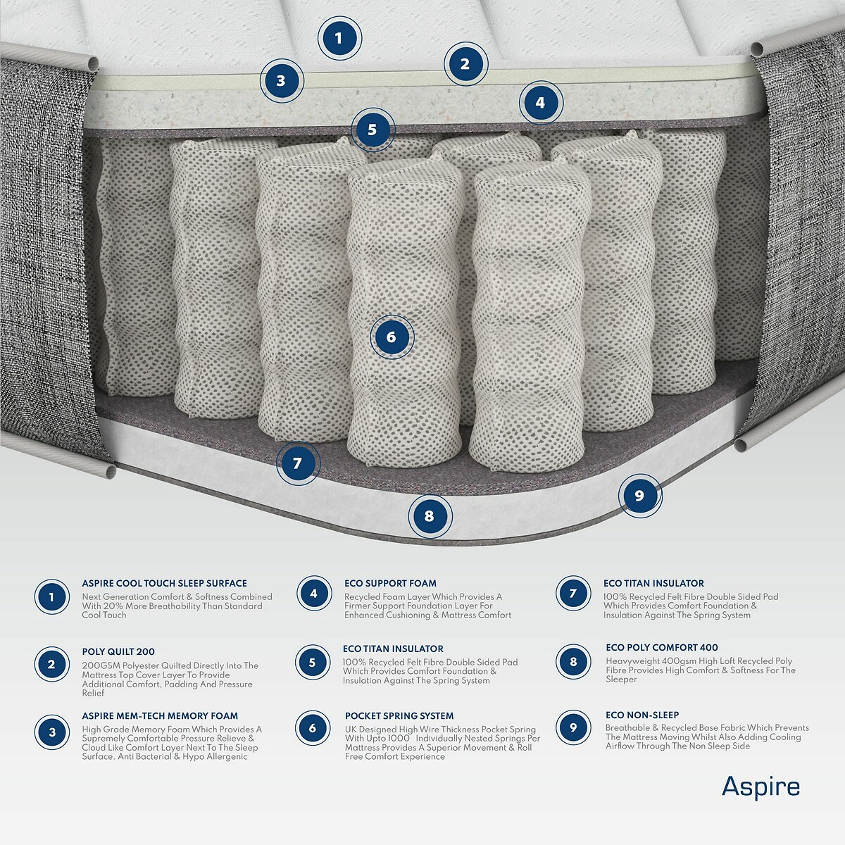 Pocket+ Memory Hybrid Mattress white, ASPIRE