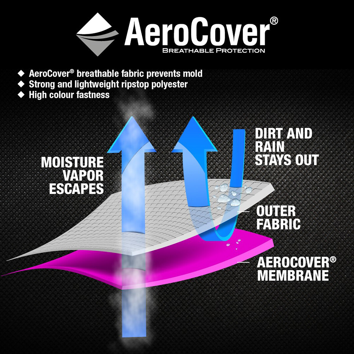 Garden Loungebed Cover 75x210cm grey, AEROCOVER
