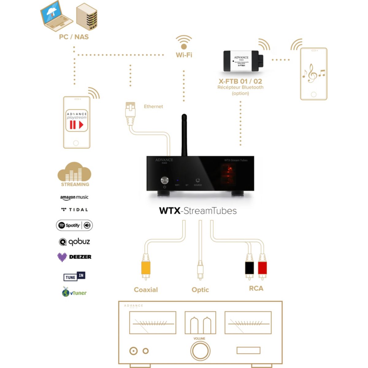 Lecteur réseau HiFi WTX-Streamtube noir, ADVANCE