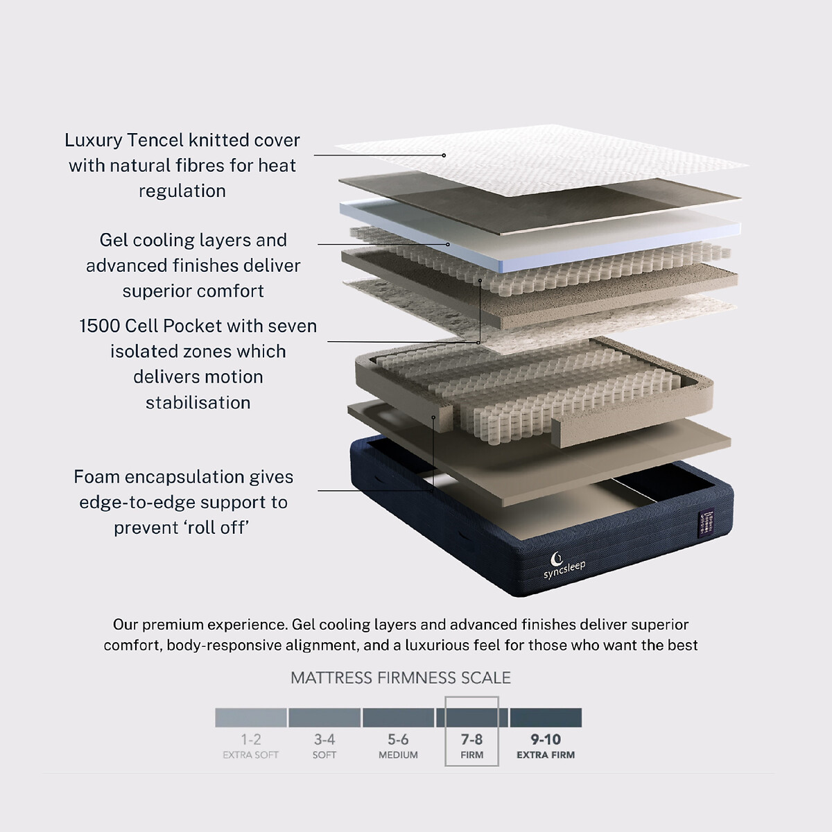 Serenity 2500 Gel Layer Pocket Sprung Mattress blue, SYNCSLEEP