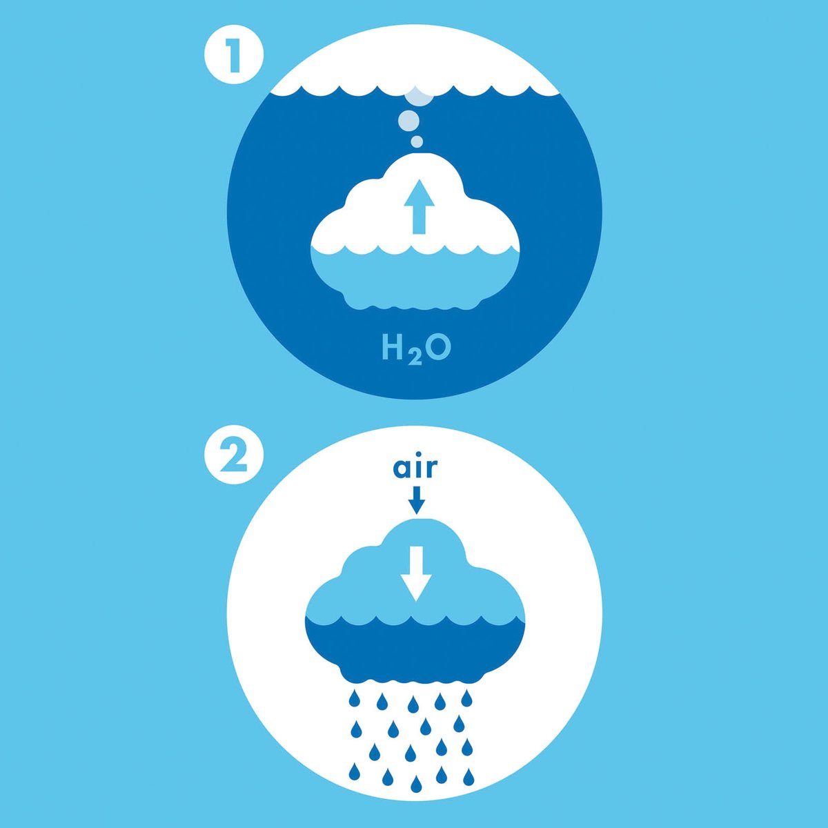 Jouet de bain Nuage de pluie blanc, PLUÏ