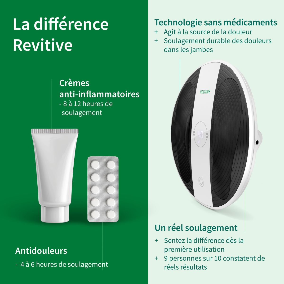 Stimulateur circulatoire ProSanté blanc + noir, REVITIVE