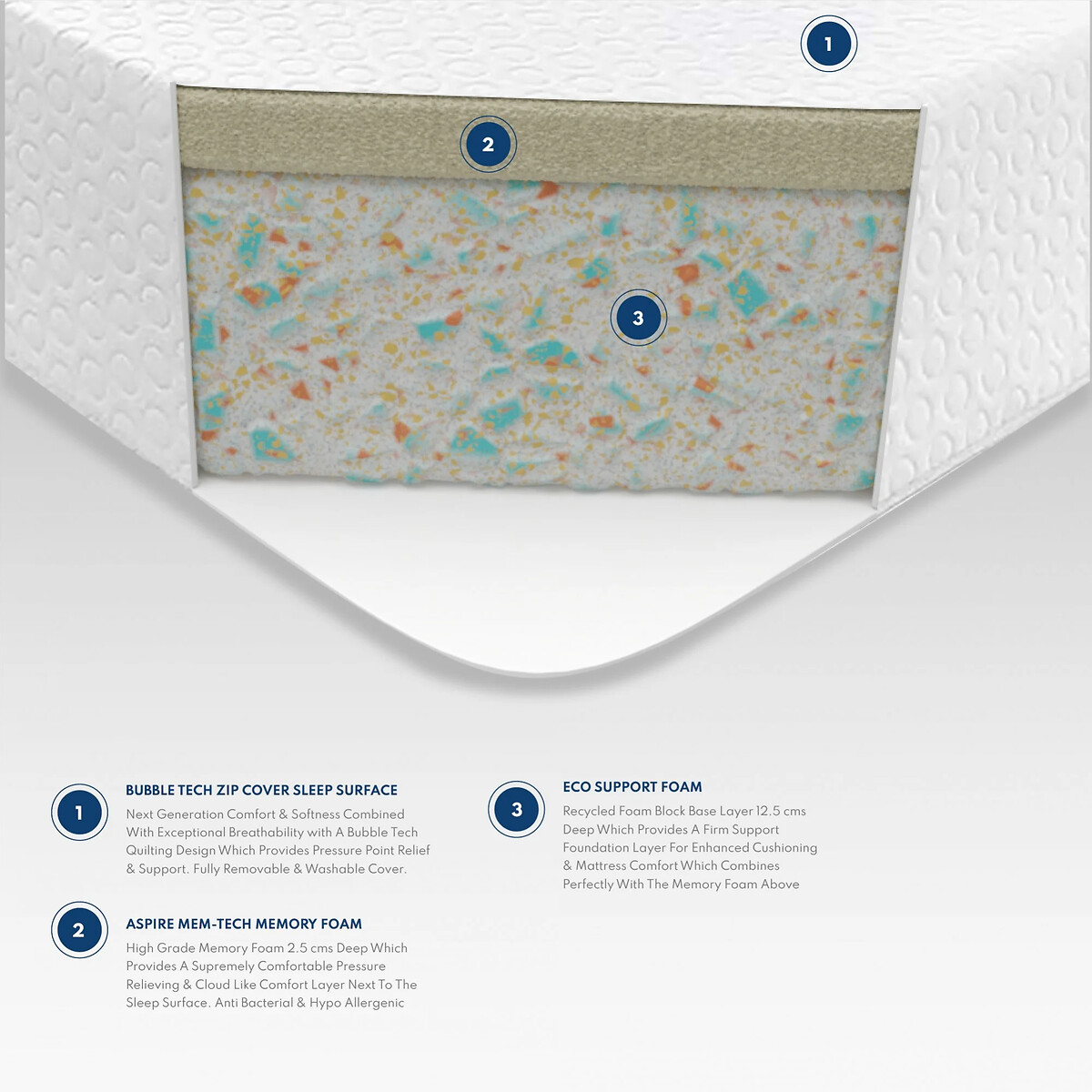 Essentials Memory Foam Mattress white, ASPIRE