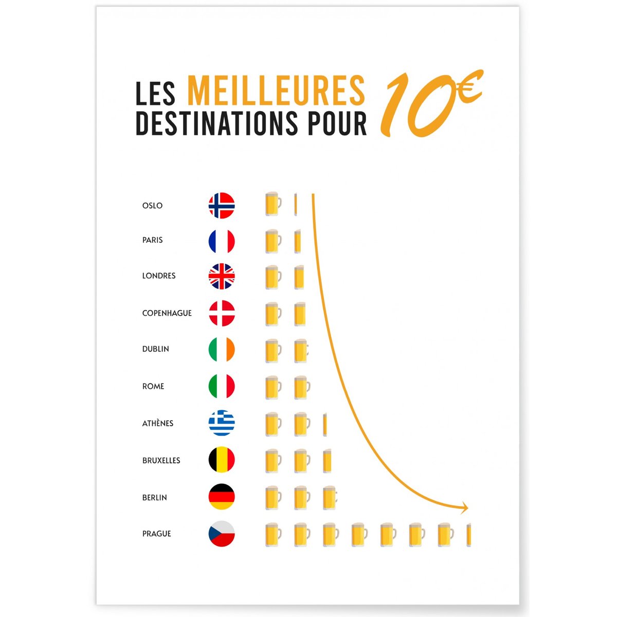 Affiche Meilleures destinations blanc, L'AFFICHERIE