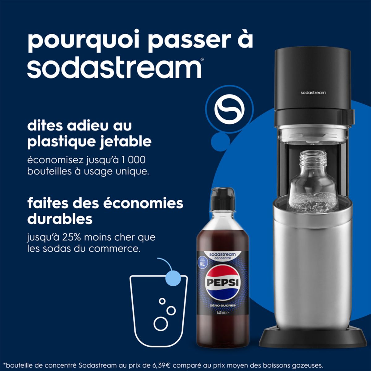 Machine à Soda Duo avec bouteilles et carafes DUON noir, SODASTREAM