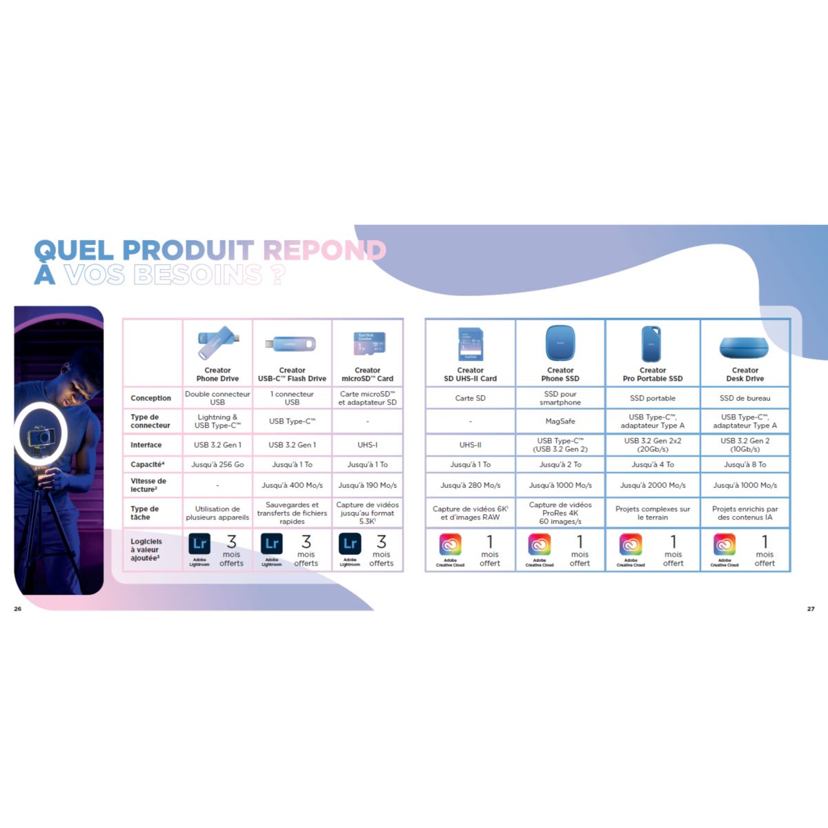 Carte Micro SD 128Go Creator couleur unique, SANDISK