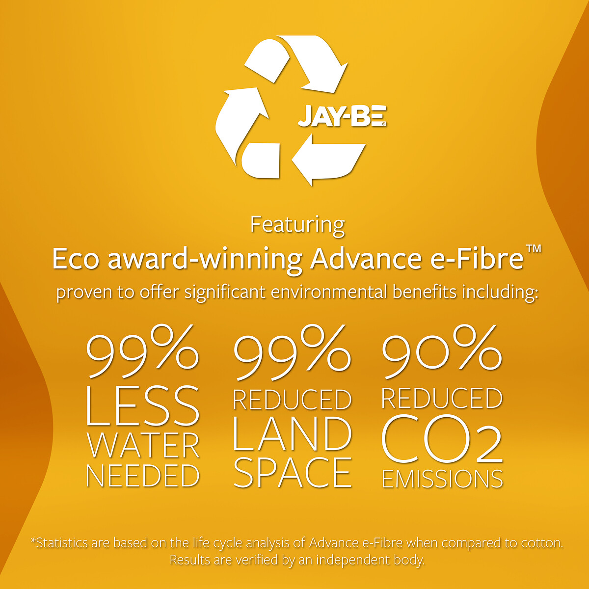 Jay-Be® Bio Fresh e-Pocket Eco-Friendly Children's Mattress white + yellow, JAY-BE