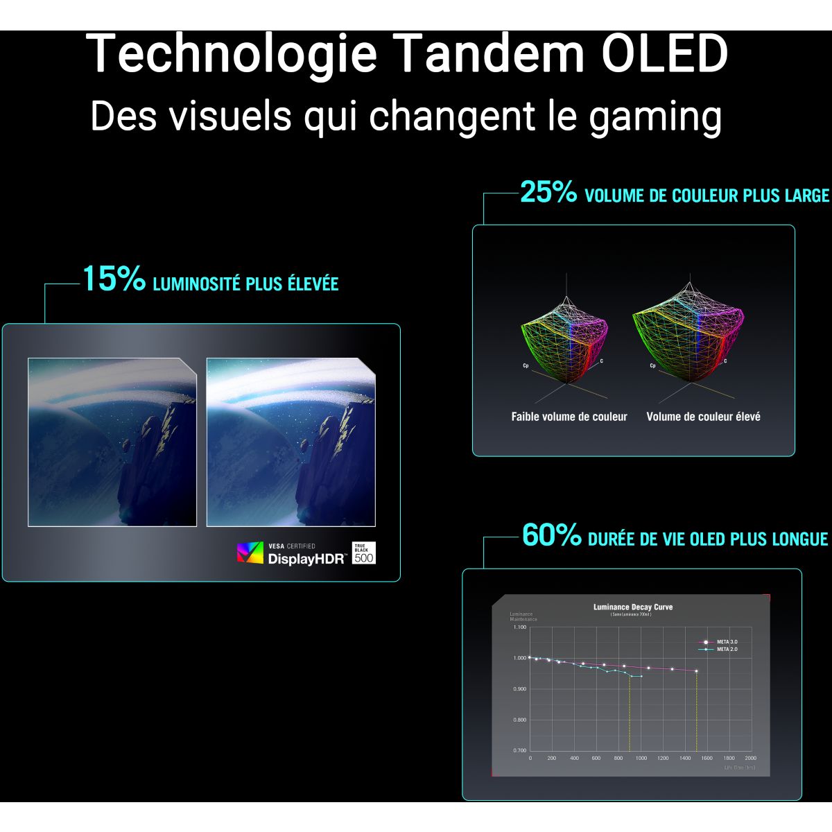 Ecran PC Gamer PG27AQWP 27" QHD 540Hz OLED HDR True Black 500 HDMI 2.1 G-Sync couleur unique, ASUS