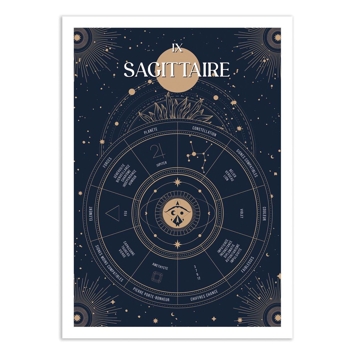 Affiche d'art - Sagittaire Signe du Zodiac - Frog Posters couleur unique, WALL EDITIONS