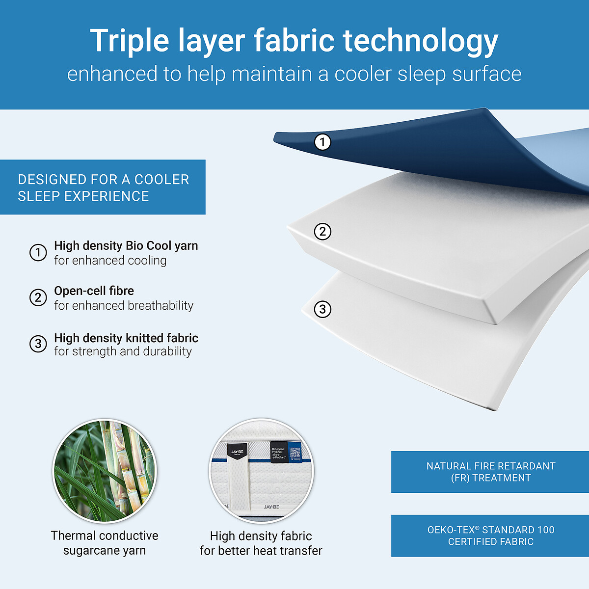 Jay-Be® Bio Cool Hybrid 2000 e-Pocket Eco-Friendly Mattress white/blue, JAY-BE