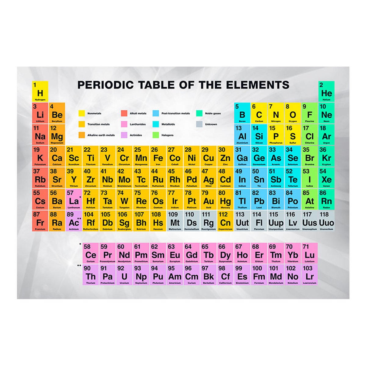 Papier peint intissé panoramique Textes Periodic Table of the Elements multicouleur, EDEN