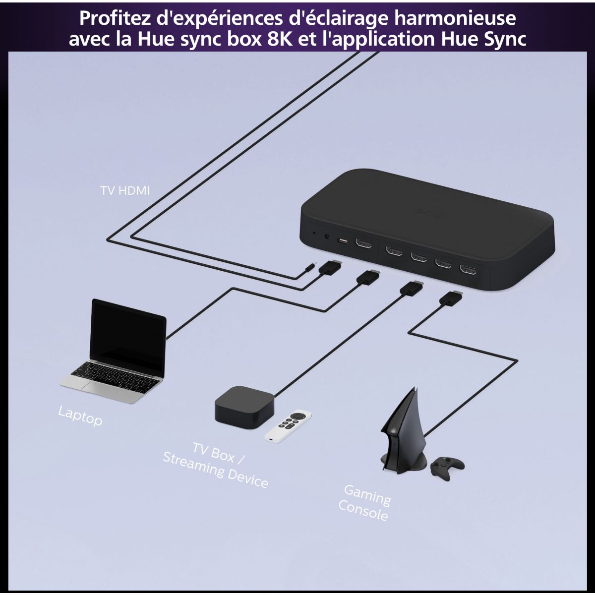 Boîtier de synchronisation Play HDMI Sync Box 8K couleur unique, PHILIPS HUE