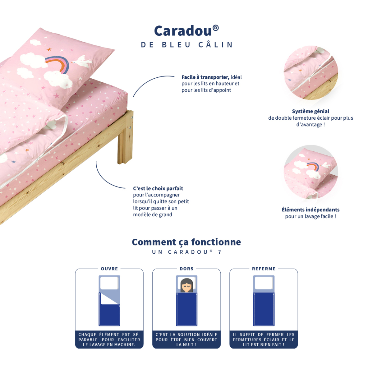 Caradou® avec couette Licorne Parure de lit enfant rose, BLEU CALIN