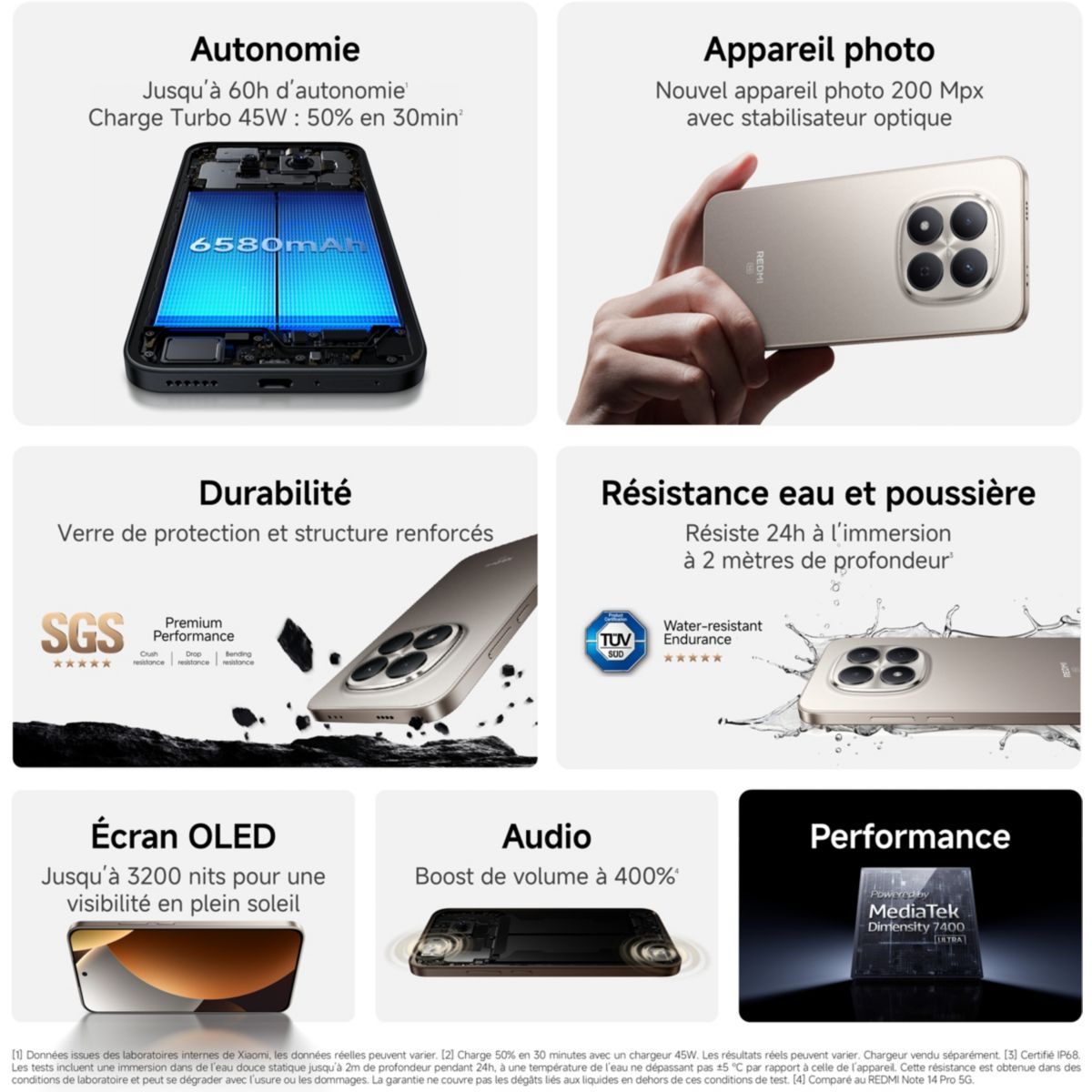 Smartphone Pack Redmi Note 15 Pro 5G 256Go Noir + Camera couleur unique, XIAOMI