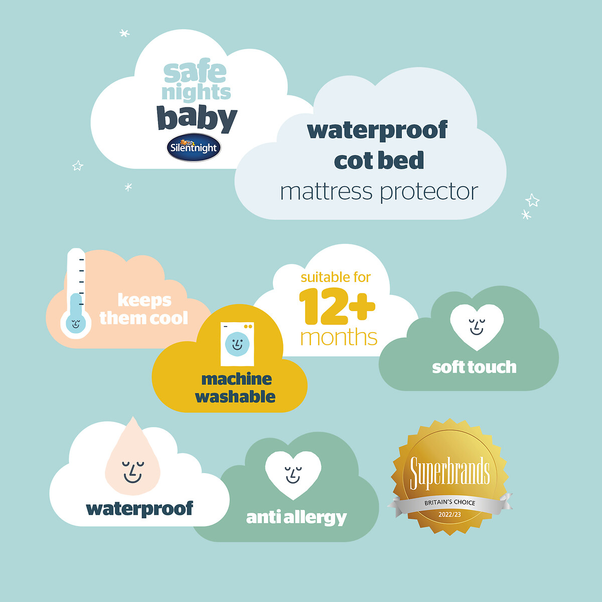Cot Bed Waterproof Mattress Protector white, SILENTNIGHT
