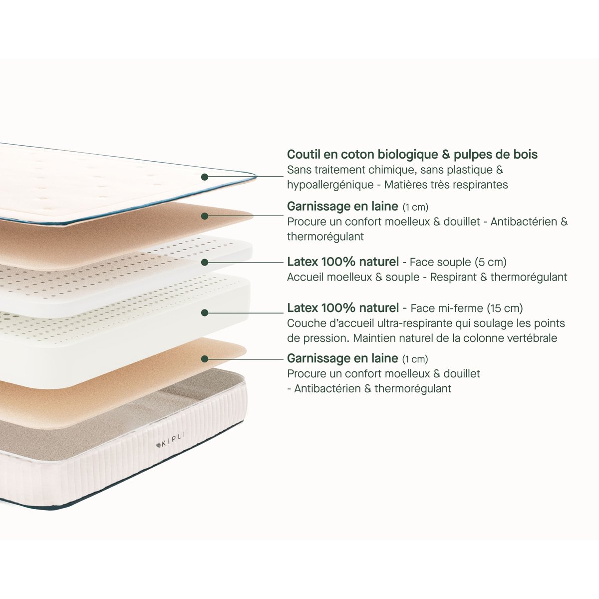 Matelas latex naturel blanc, KIPLI