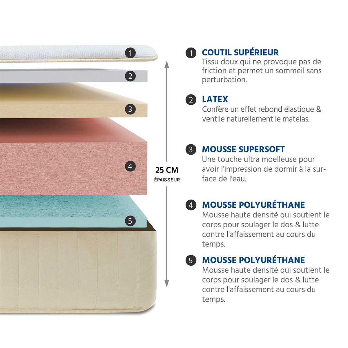 Ensemble Symphonie 2.0 90x200 cm Matelas Mousse + Sommier Bois beige, BELLECOUR