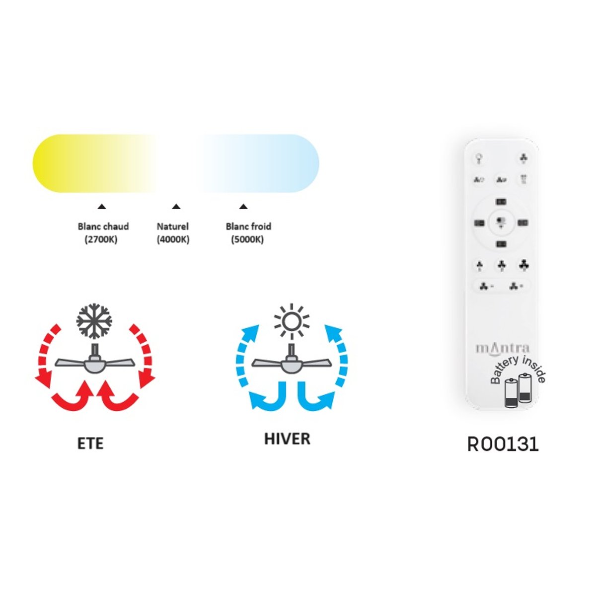 Plafonnier Ventilateur Coin Fan led 45W noir, MANTRA