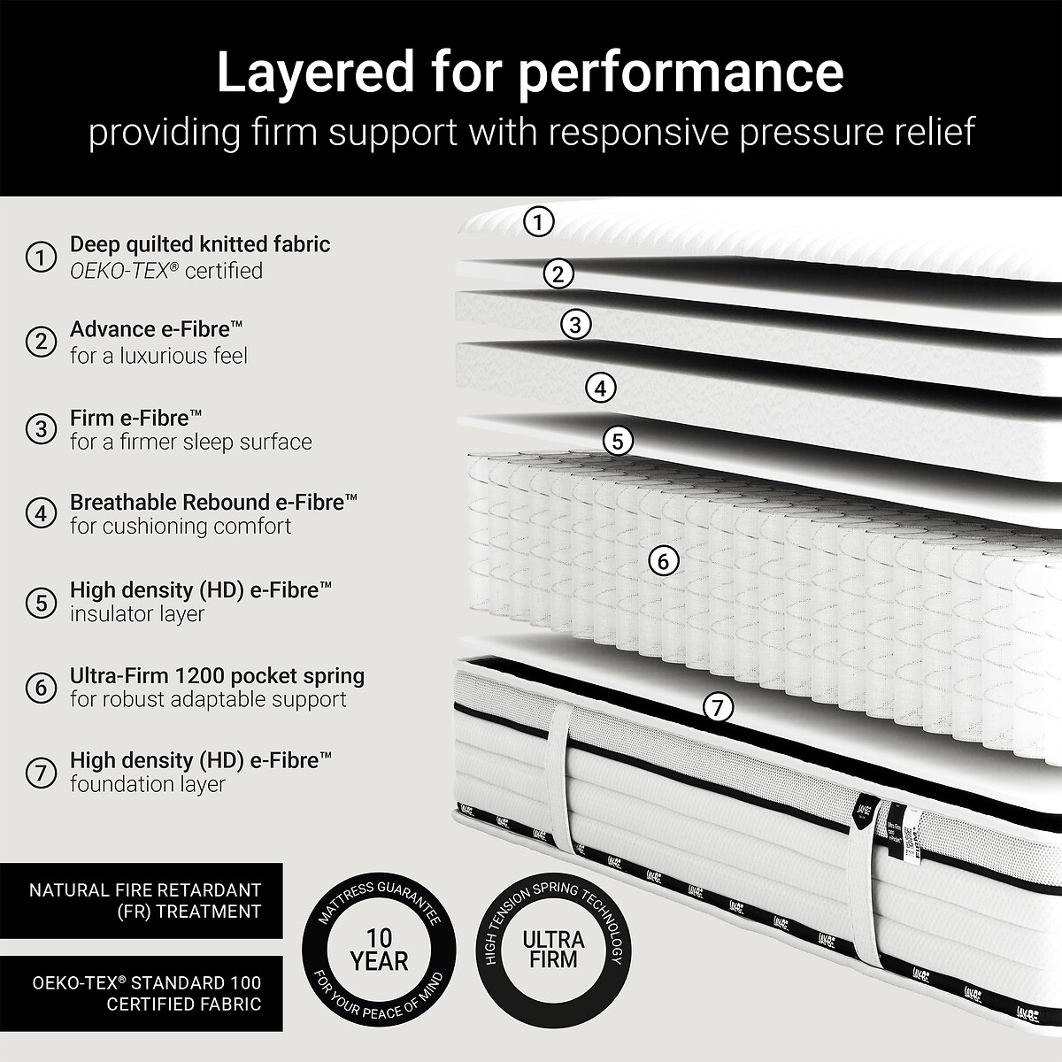 Jay-Be® Flex Ultra-Firm 1200 Pocket Sprung Mattress white/black, JAY-BE