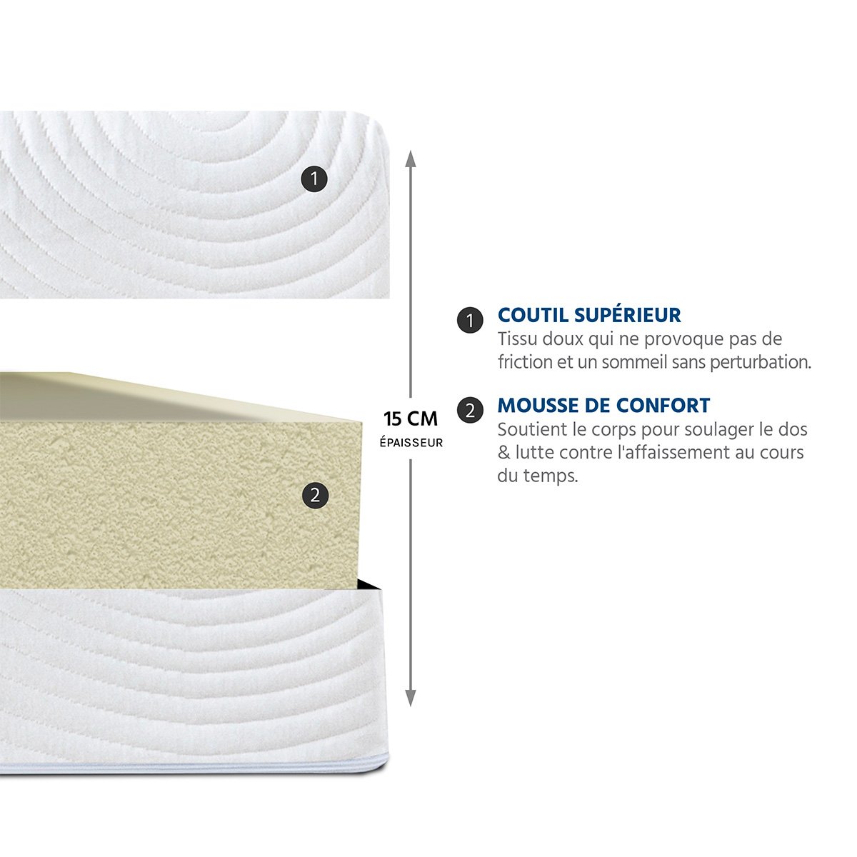 Matelas Mousse Vosges 90x200 cm Accueil Mousse Haute Densité blanc, BELLECOUR