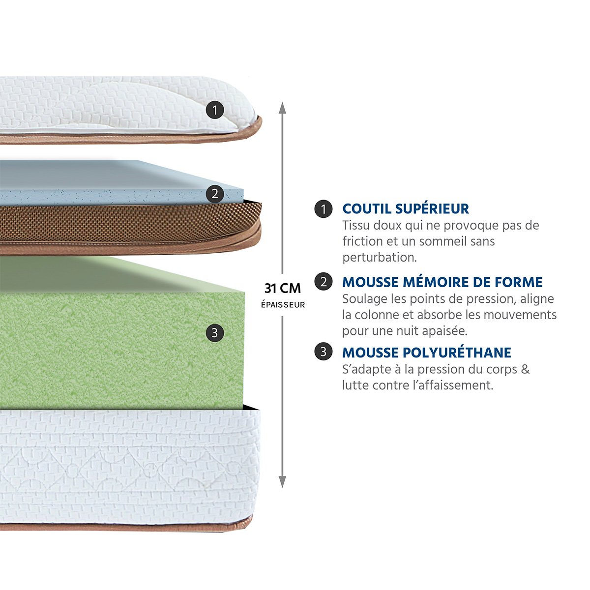 Matelas Zermatt - Mousse mémoire de forme - 31 cm d'épaisseur - Accueil équilibré, soutien très ferme blanc, BELLECOUR
