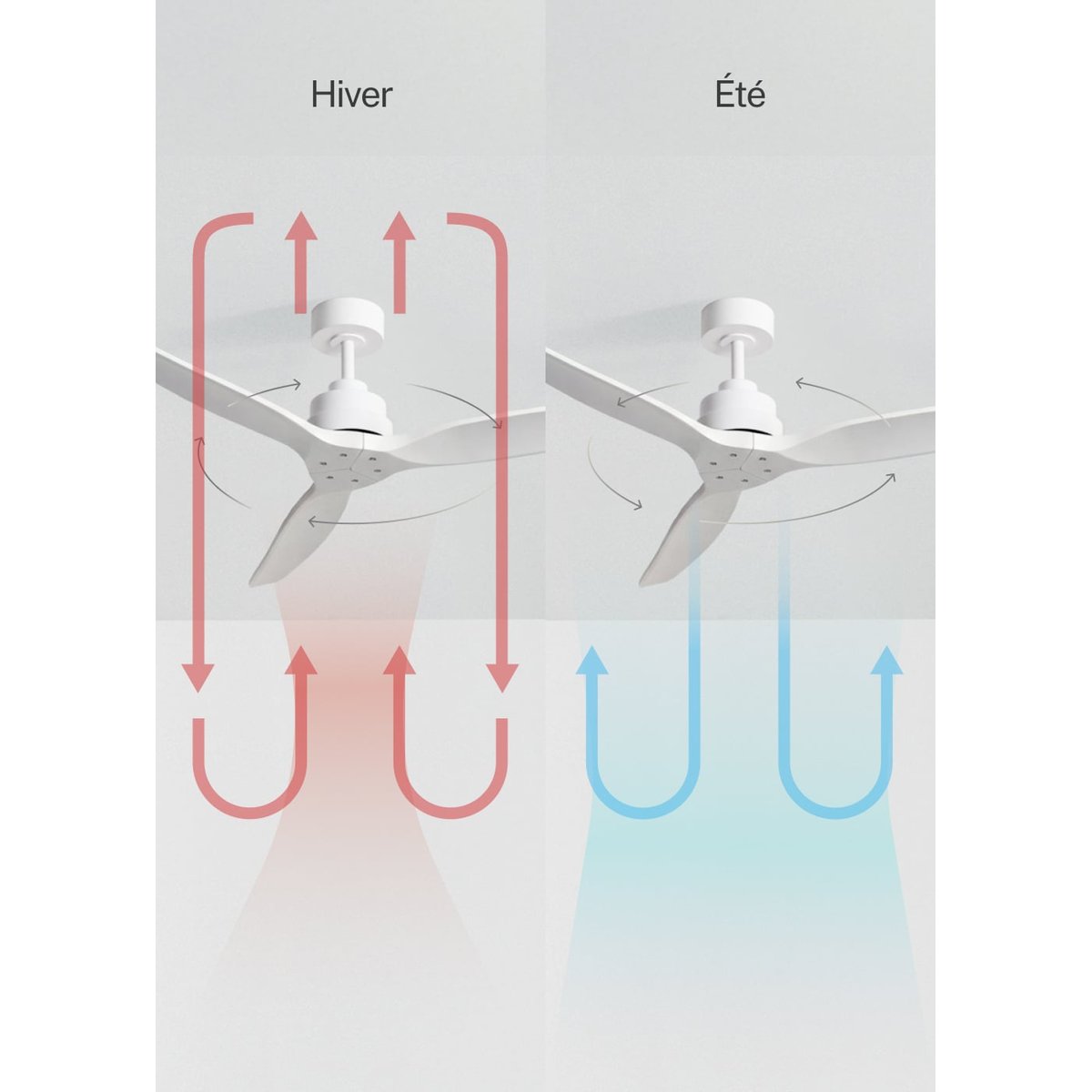 Ventilateur de plafond avec pales en ABS technique sans lumière avec Wi-Fi WIND STYLANCE blanc/blanc, CREATE