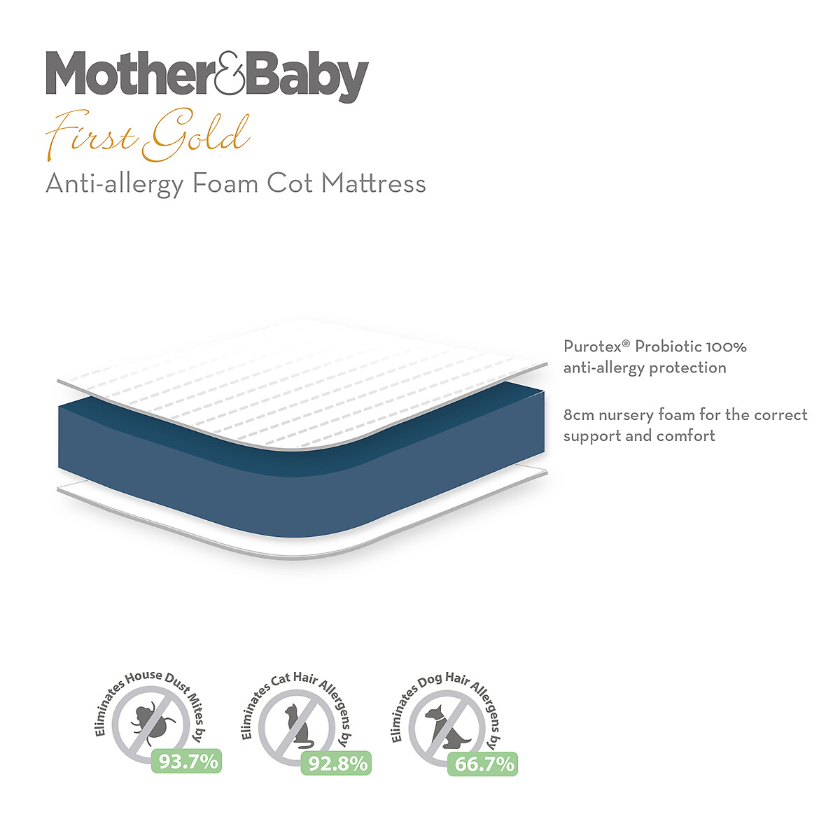 Anti Allergy Foam Baby Mattress white, MOTHER&BABY