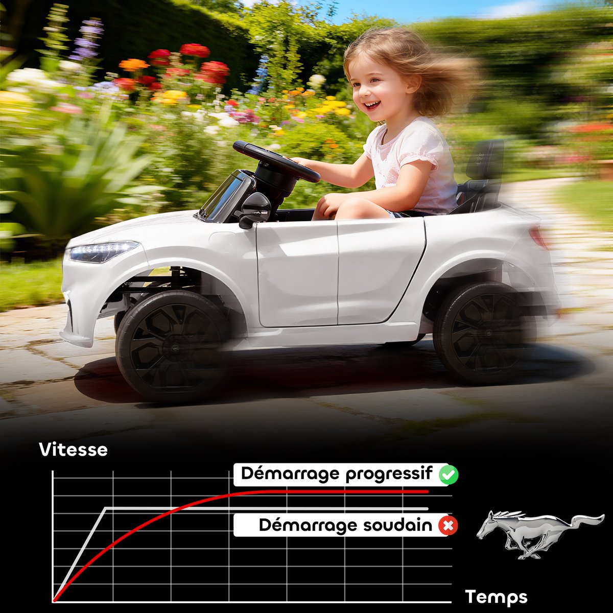 Voiture électrique à conducteur assis PP blanc, AIYAPLAY