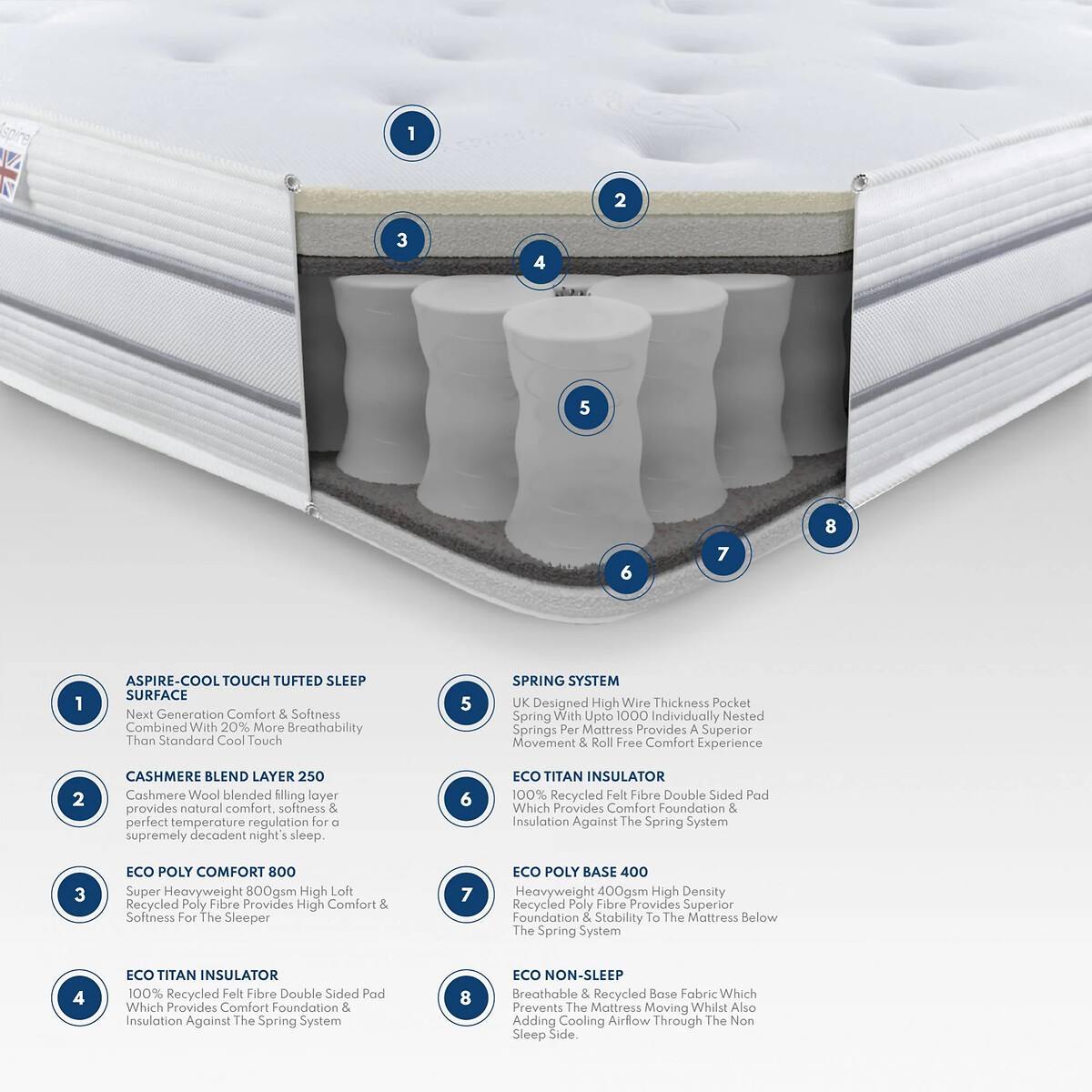 Aspire Cool 1000 Pocket Tufted Mattress white, ASPIRE