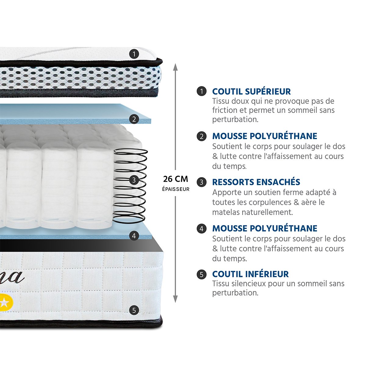 Matelas Ressorts ensachés Reina 2.0 90x200 cm Accueil Mémoire de forme blanc, BELLECOUR
