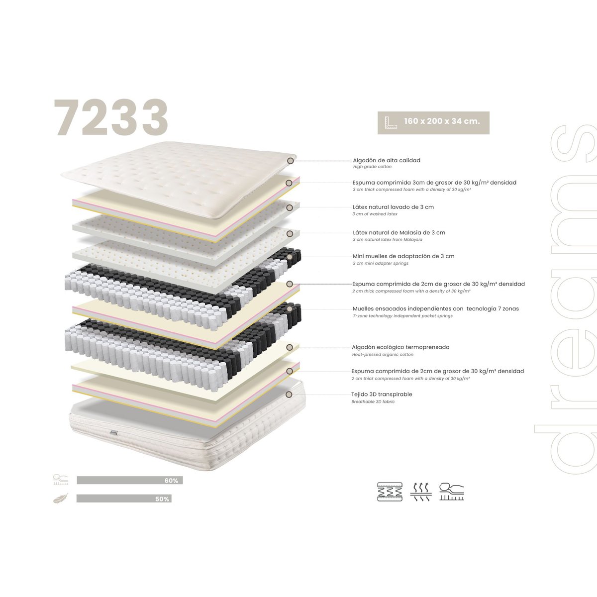 Matelas hybride en latex naturel avec mini ressorts et ressorts ensachés 7 zones blanc, ANGEL CERDA