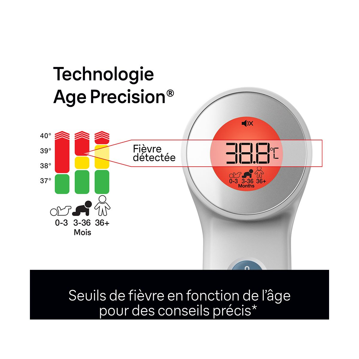 Thermomètre Sans Contact Age Précision Bnt400we blanc, BRAUN