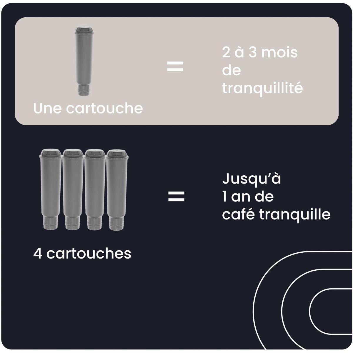 Cartouche filtrante pour expresso broyeur, compatible Krups - Lot de 4 couleur unique, ESSENTIEL B