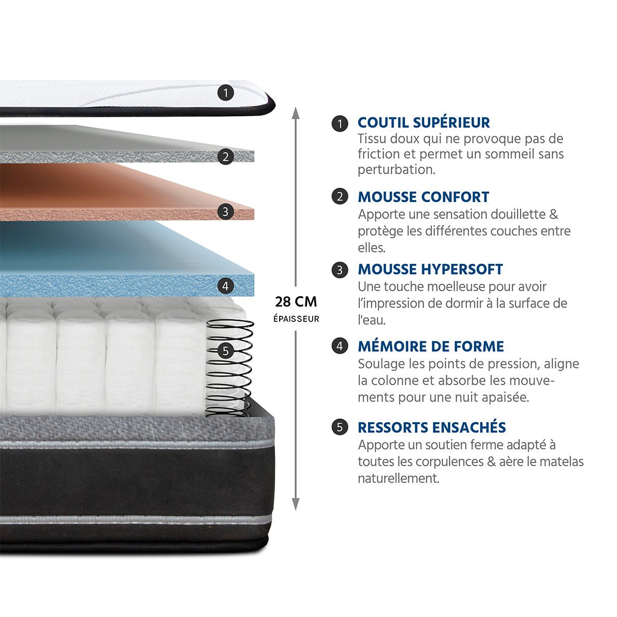 Matelas Hybride 28 cm ELEGANCE - HYPSOM blanc, BELLECOUR