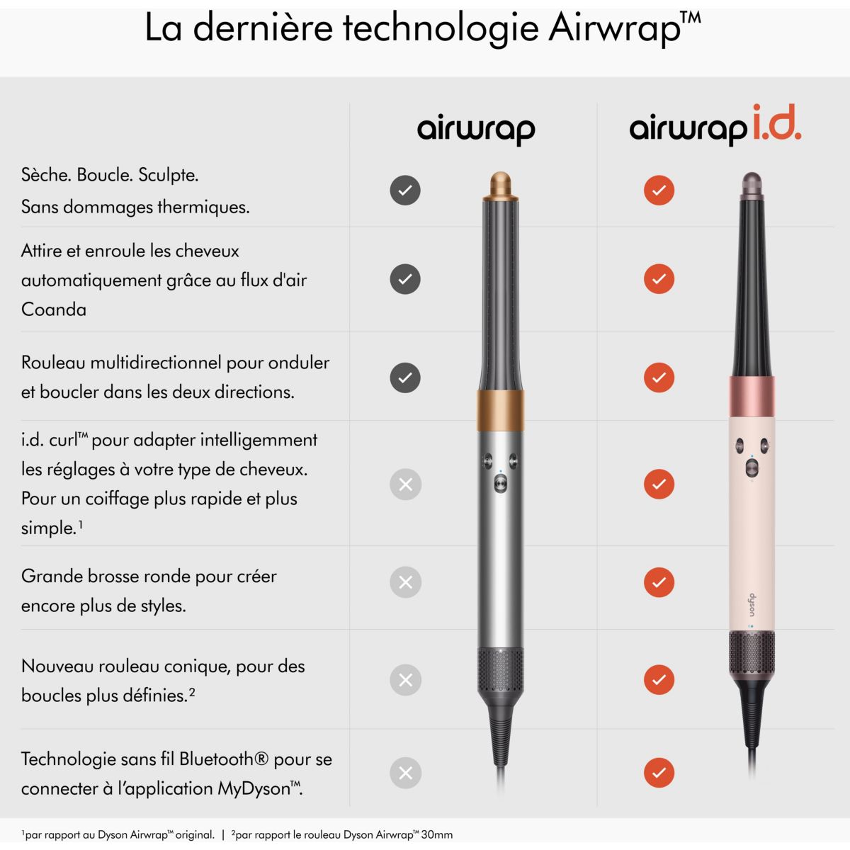 Fer multistyle Airwrap i.d Bouclés à frisés Rose Céramique couleur unique, DYSON