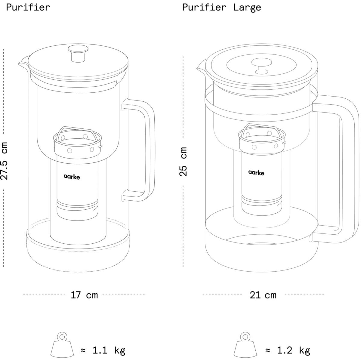 Carafe filtrante Purifier 1L66 argent, AARKE