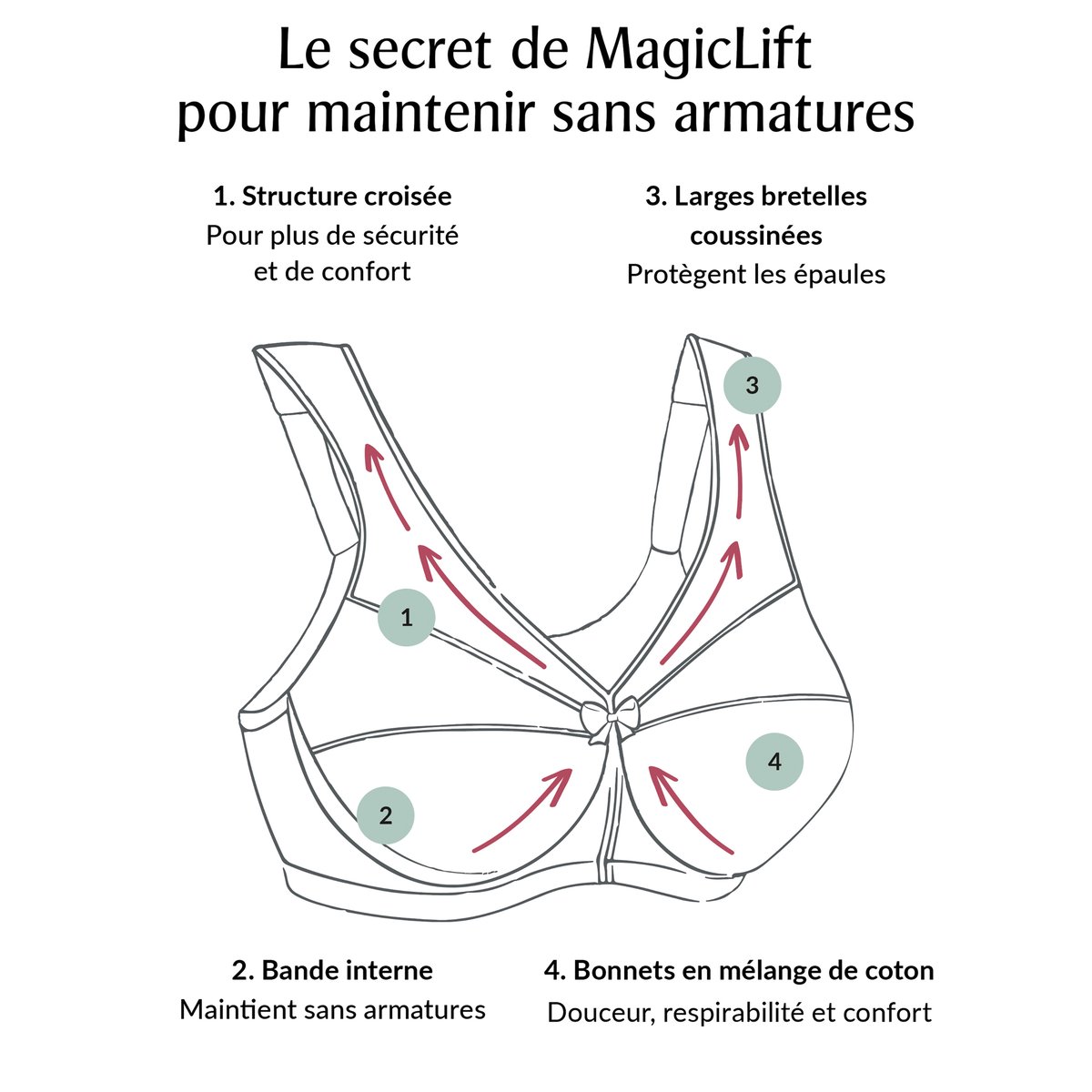 Soutien-gorge MagicLift Grand Maintien Coton chair, GLAMORISE
